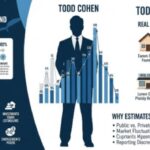 todd cohen net worth